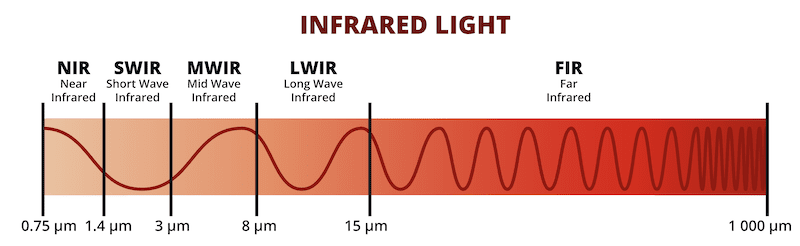 How Far Can a Night Vision Camera See? - AlfredCamera Blog